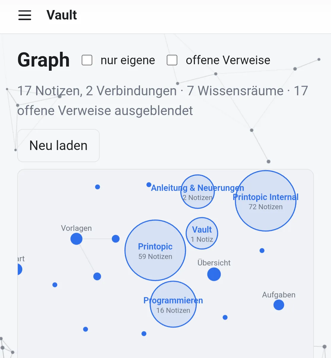 Die Graph-Ansicht der Wissensdatenbank: Notizen und Wissensräume als Netz aus Knoten und Verbindungen
